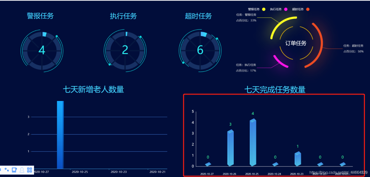 java 实现查询近七天数据功能_数据可视化_23