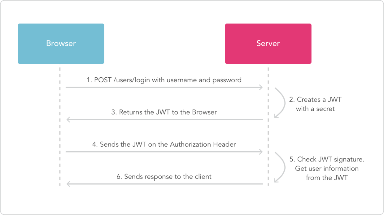 jwt-diagram.png