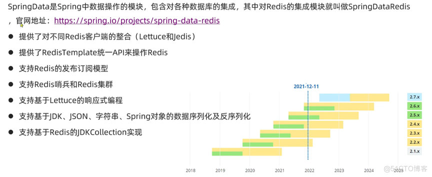 Redis快速入门_redis_03