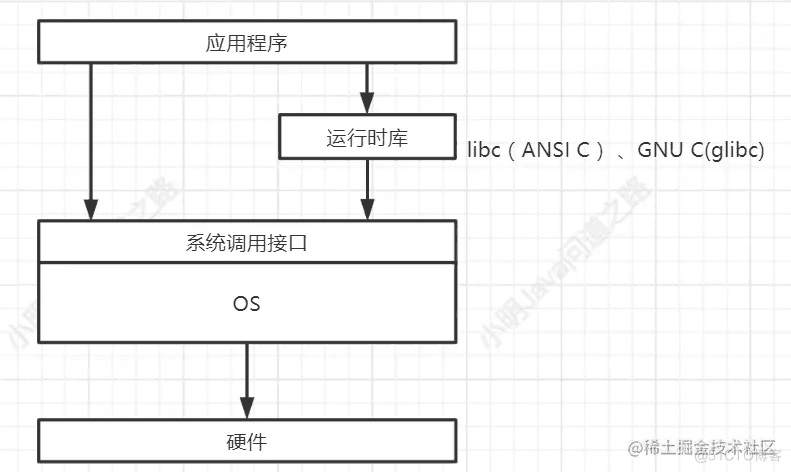 编程的GCRoot应该怎么去找？_系统调用_04