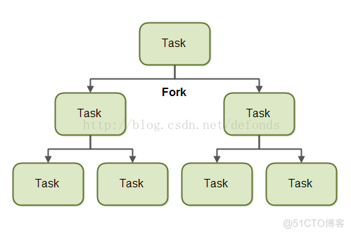 java-fork-and-join-1