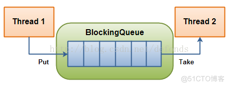 blocking-queue