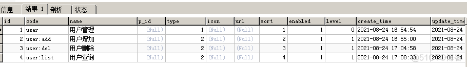 SpringBoot整合SpringSecurity实现权限控制（二）：权限数据基本模型设计_数据库_03