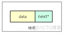 用自定义链式栈解决力扣括号匹配问题_leetcode_02