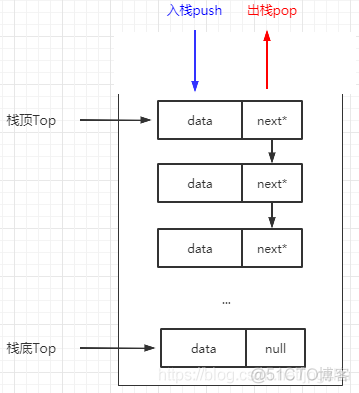 用自定义链式栈解决力扣括号匹配问题_leetcode_03