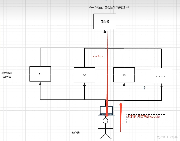 对Session运用的实战与原理剖析详解