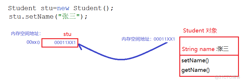 java方法的传参与变量的数据类型的关系_java变量的数据类型_07