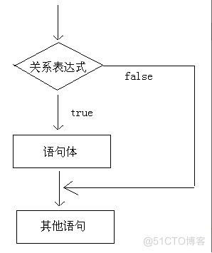 java基础之选择结构精选_java_02