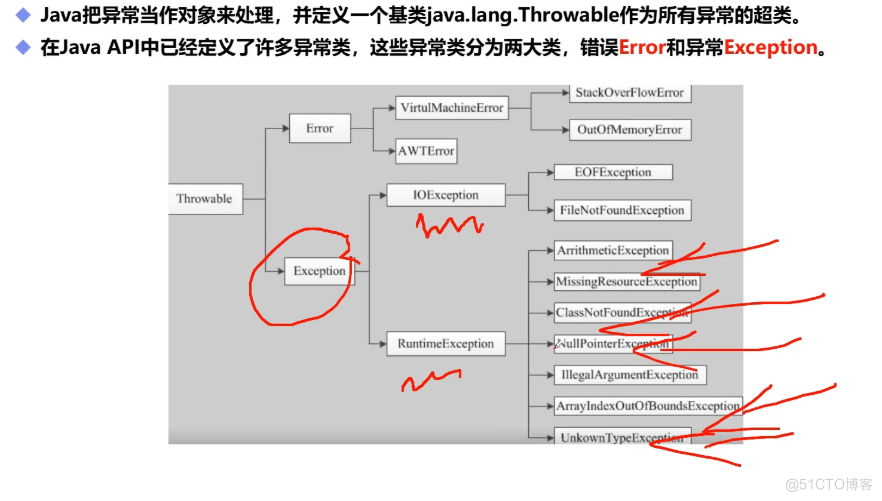 狂神说 Java_封装_02