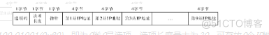 《ASCE1885的网络编程》---IP数据报格式_网络_10