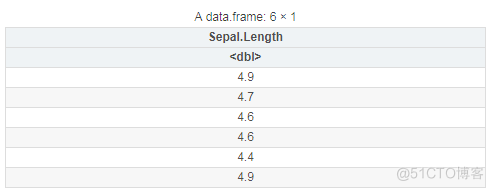 RPackage009---dplyr_基础函数