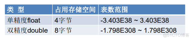 2.Java基本语法(上)：变量与运算符.md_Java_06