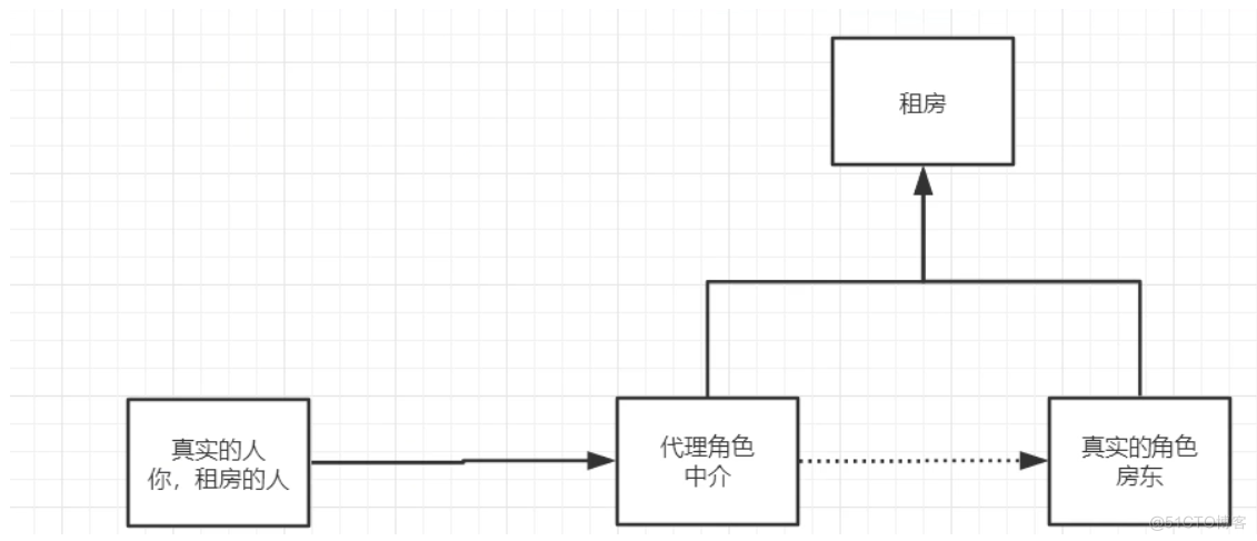 狂神说 spring5_spring_07