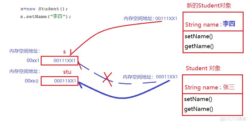 java方法的传参与变量的数据类型的关系_java变量的数据类型_13