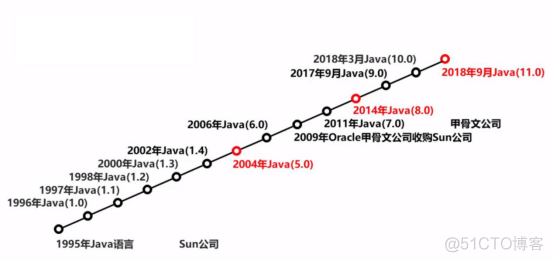 Java的基础知识_java