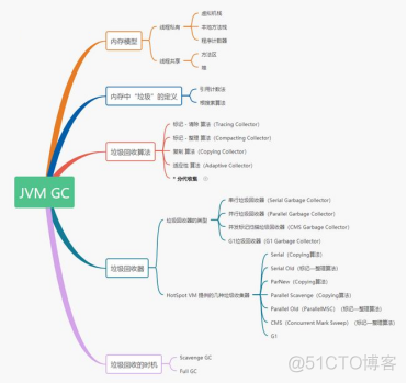 Java的基础知识_数据_02