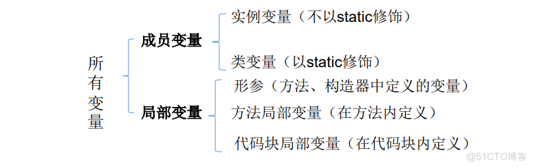 2.Java基本语法(上)：变量与运算符.md_内部类_04