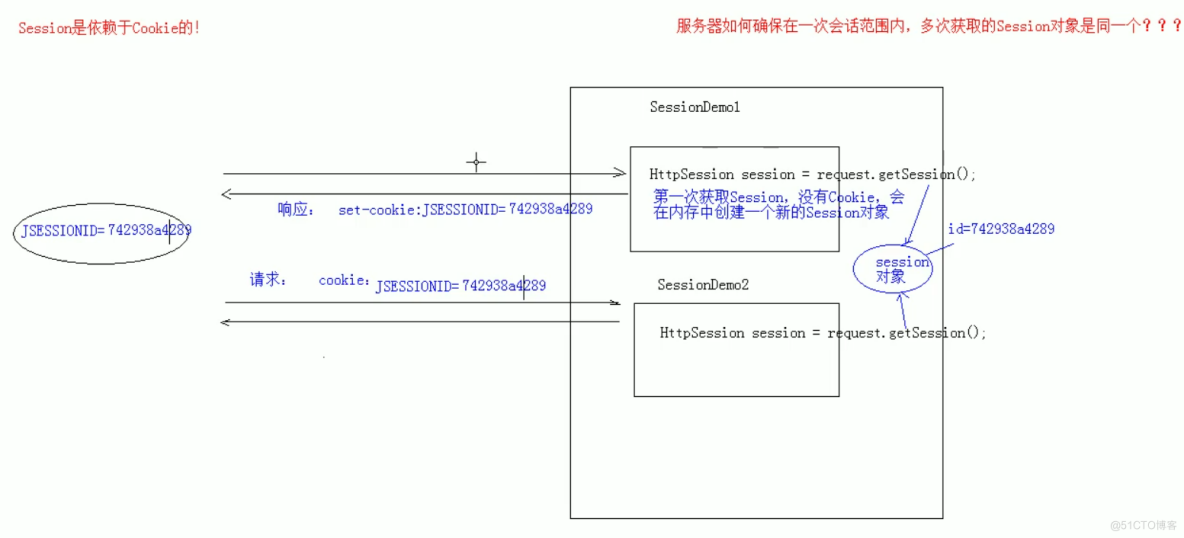 会话以及会话技术_客户端