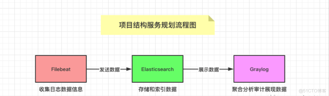 ELK 不香了？试试接入这款更轻量的日志框架，真的很省心！_docker_07