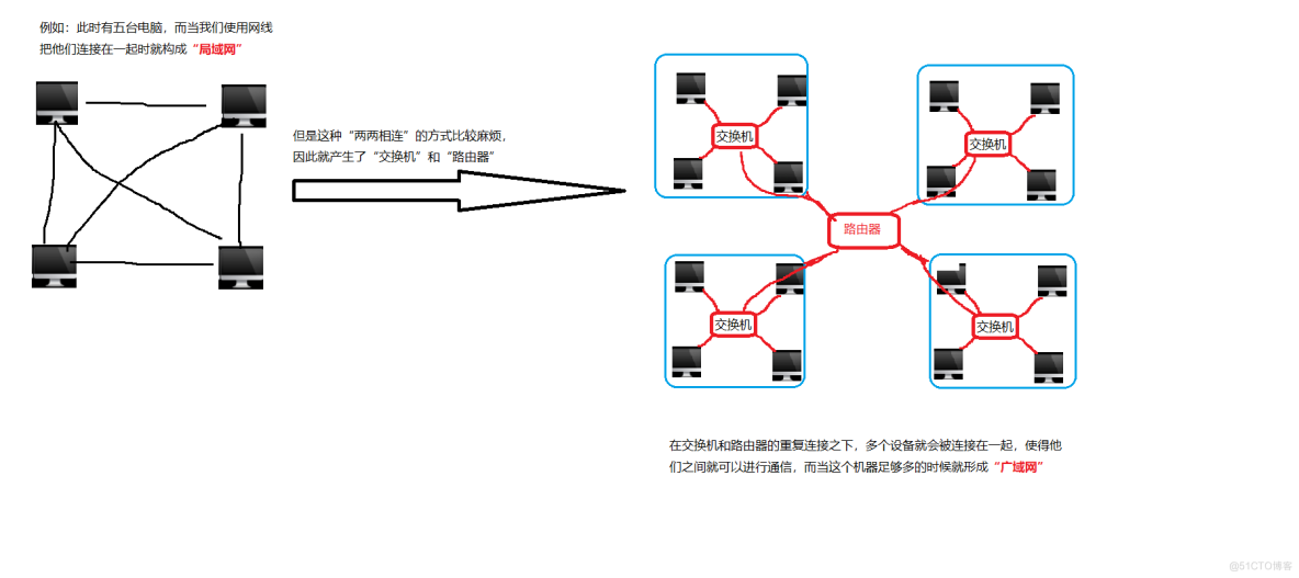 JavaEE-网络原理初级_网络协议