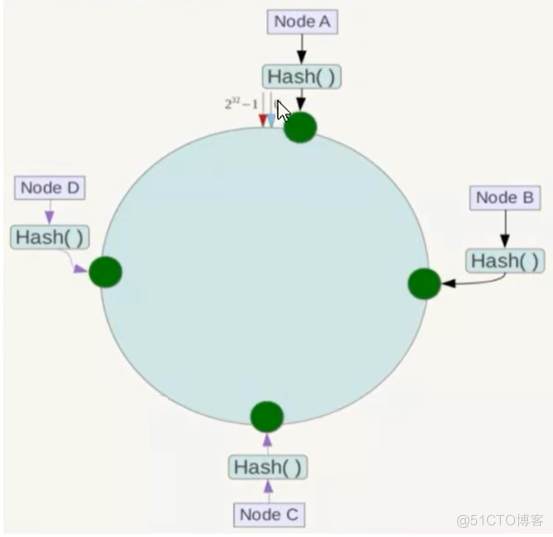 docker高级篇2-分布式存储之三种算法_Docker_03