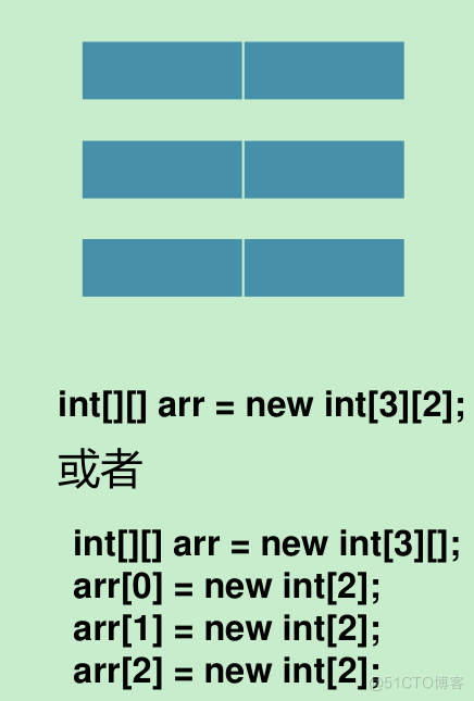 Java基础 | 深入理解多维数组_二维数组_02