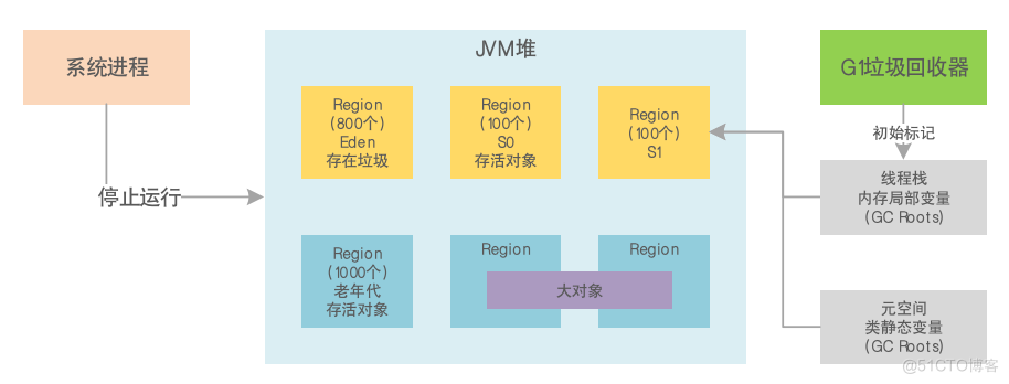 JVM系统优化实践（10）：G1混合回收_老年代_02