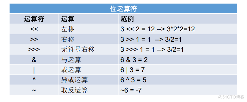 2.Java基本语法(上)：变量与运算符.md_数据类型_08