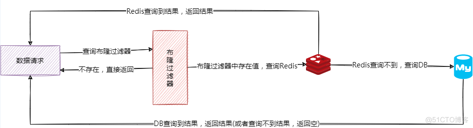 图解布隆过滤器，十分钟带你理解什么是布隆过滤器_数组_02