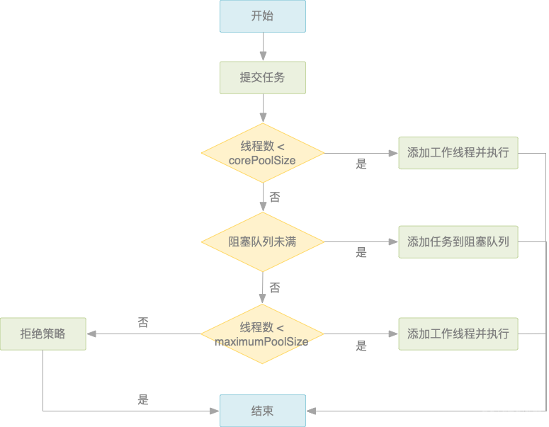 Java多线程（3）：ThreadPool（上）_java_03