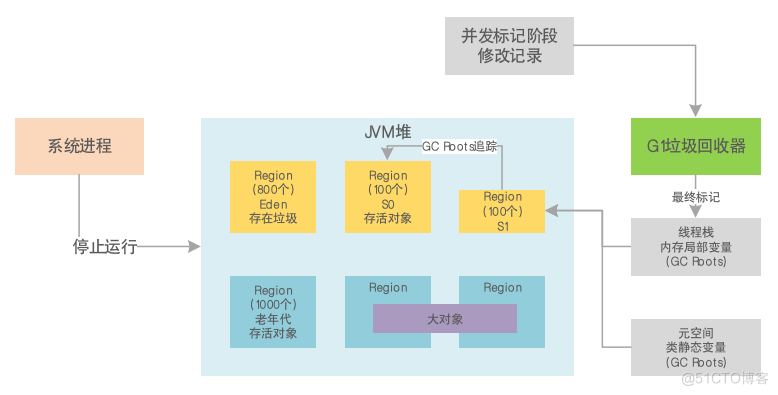 JVM系统优化实践（10）：G1混合回收_老年代_04