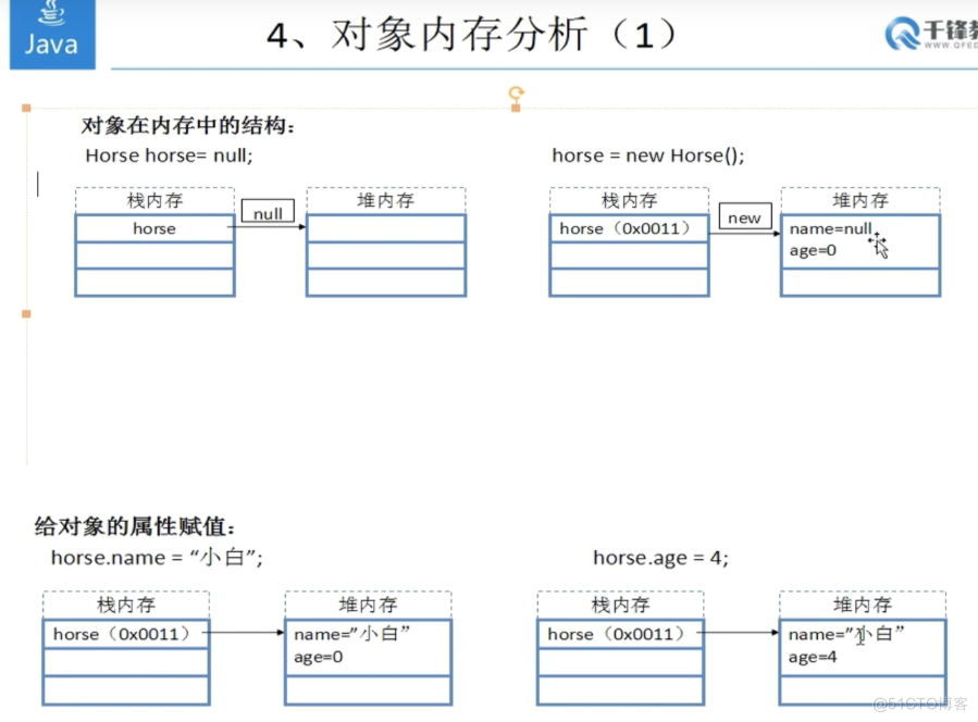 狂神说 Java_面向对象_06