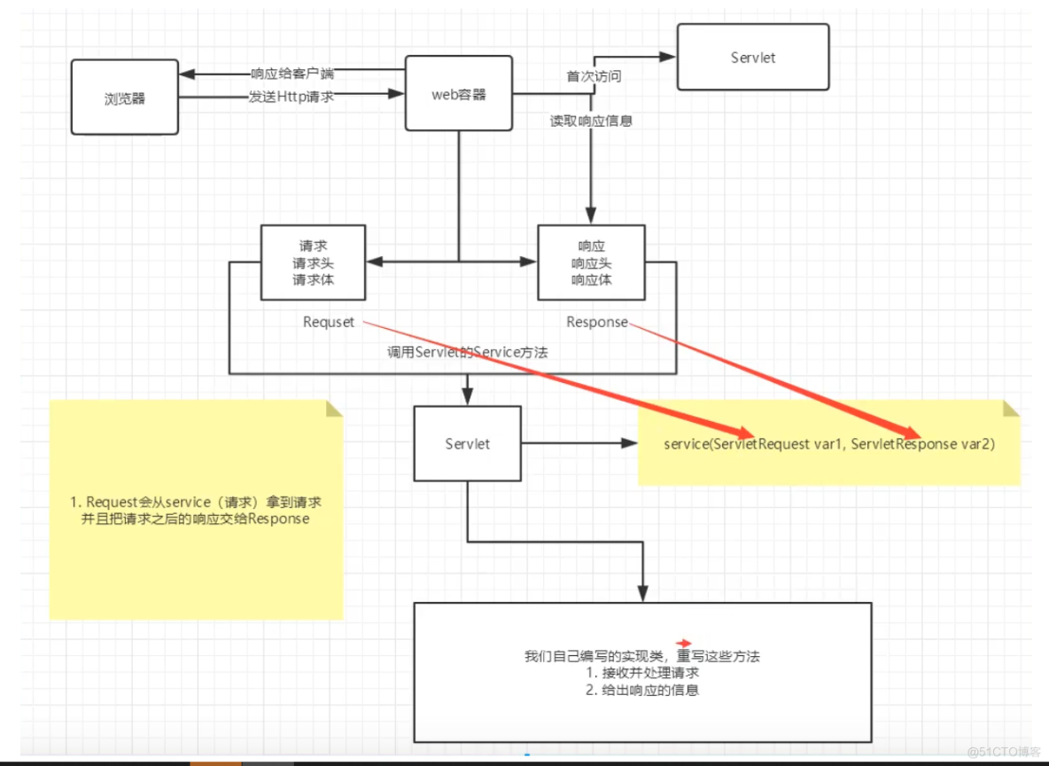 狂神说 javaweb_java_22