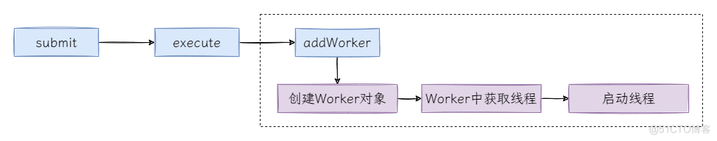 13.一文彻底了解线程池_线程池_07