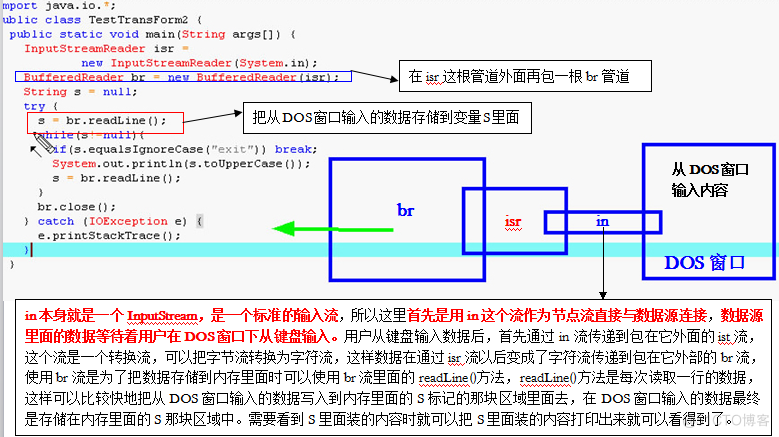 java基础学习总结——流_字符串_35