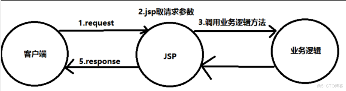 狂神说 spring mvc_spring_02