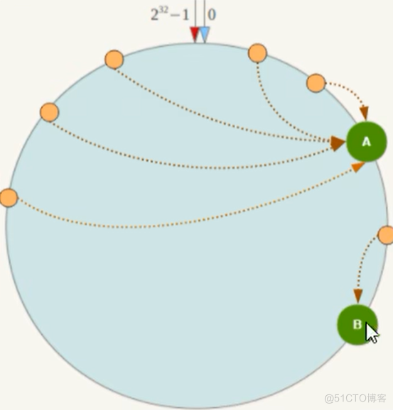 docker高级篇2-分布式存储之三种算法_数据_07