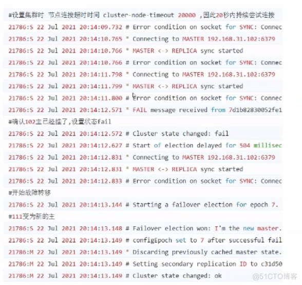 Redis Cluster 集群模式_redis集群_07