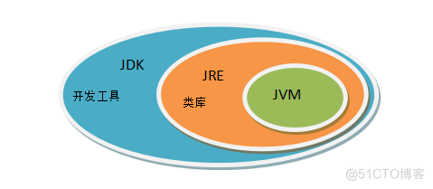 你真的了解java吗？_java介绍_05