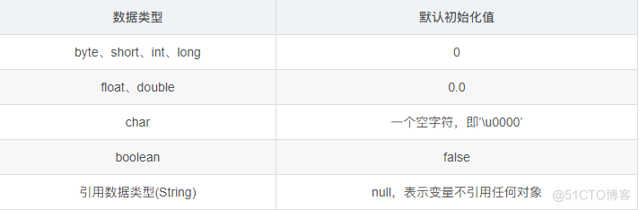 Java基础知识（知识点）_父类_25