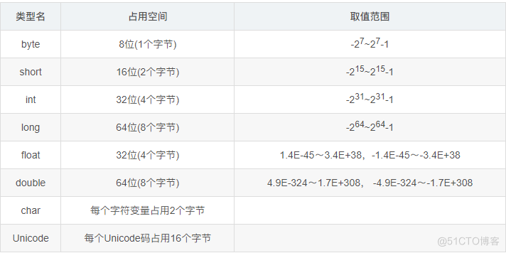 Java基础知识（知识点）_子类_03