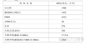 《ASCE1885的网络编程》---IP数据报格式_internet_05