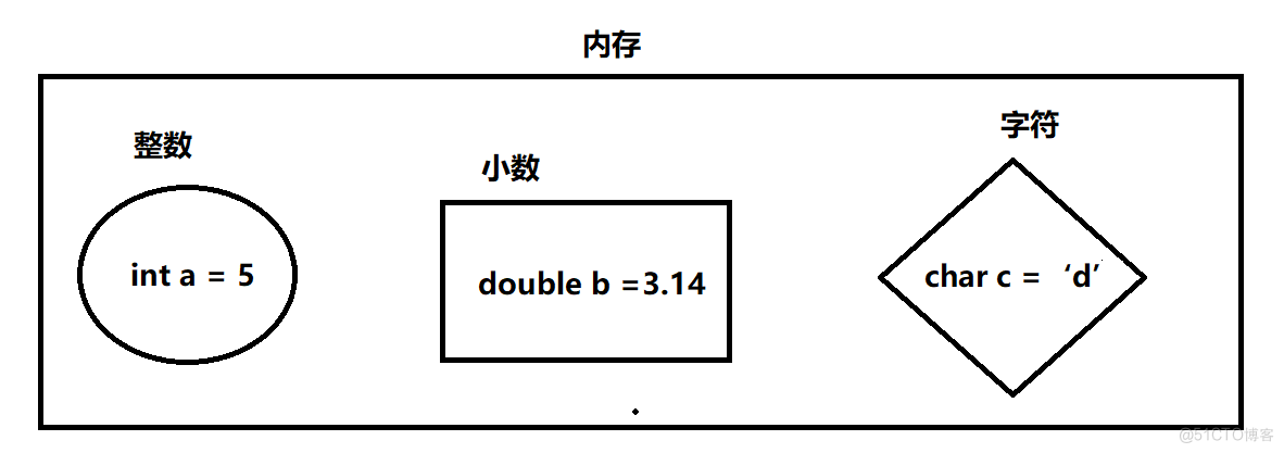 java基础之变量详解_特点_02