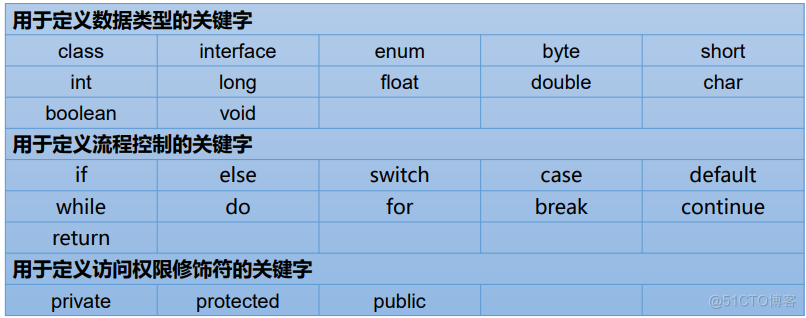 2.Java基本语法(上)：变量与运算符.md_数据类型_02