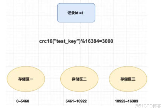 Redis Cluster 集群模式_数据_02