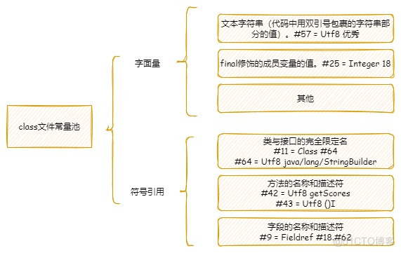 深入理解JVM（三）-JVM中的常量池_常量池_02