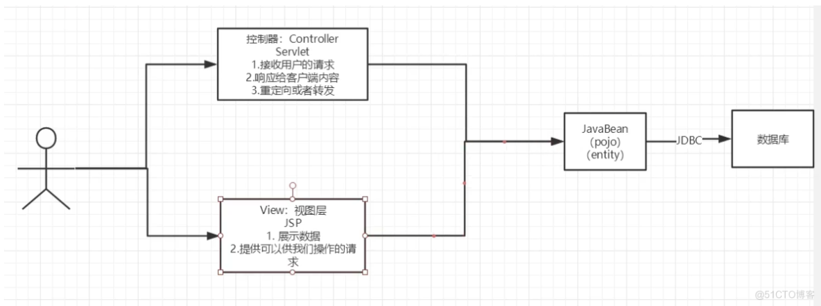 狂神说 javaweb_xml_34