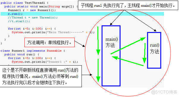 java基础学习总结——线程(一)_主线程_08