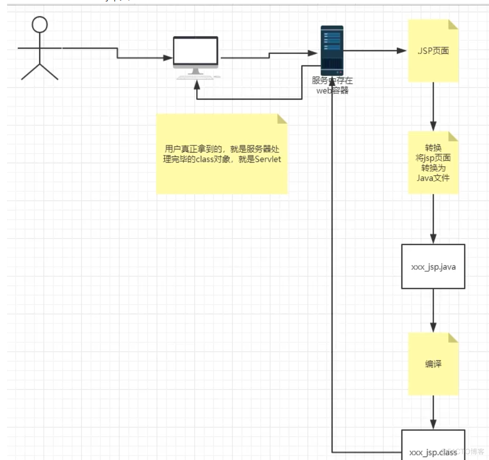 狂神说 javaweb_xml_31