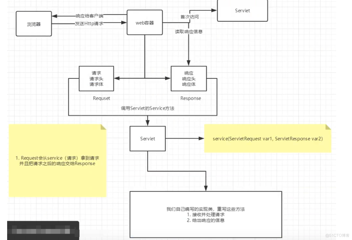 狂神说 javaweb_客户端_23